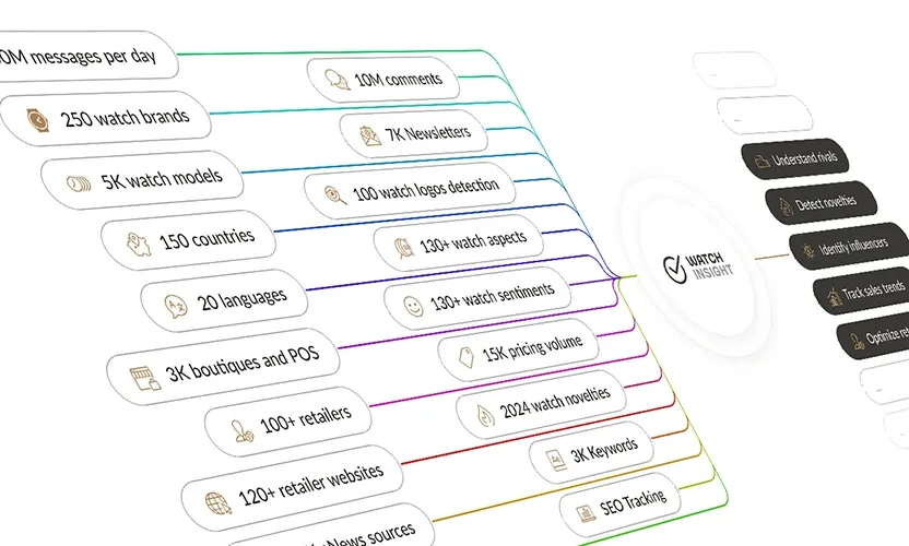 Watch Market Intelligence Platform: An Introduction to WatchInsight.ch